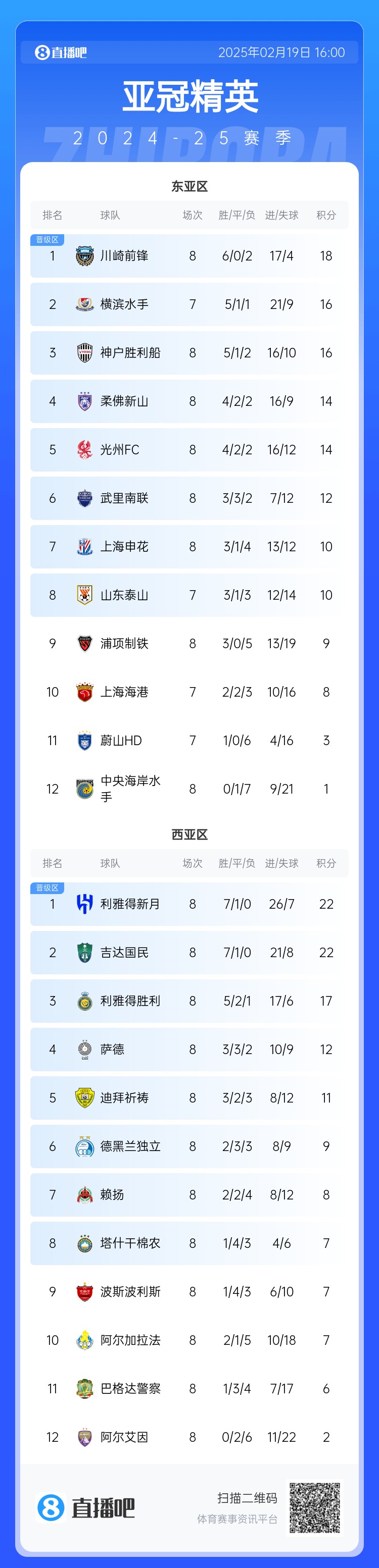 晉級(jí)了？若泰山判0-3負(fù)，申花將自動(dòng)晉級(jí)，海港高比分平局也晉級(jí)