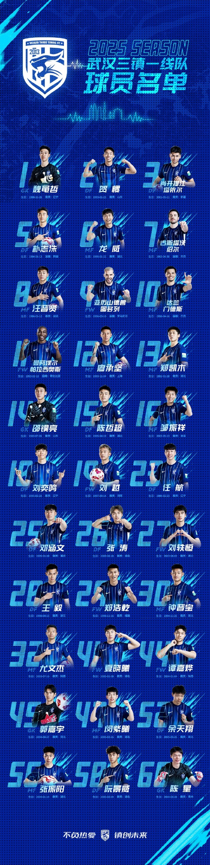 青春三鎮，新鮮亮相，2025賽季武漢三鎮一線隊球員大名單正式出爐