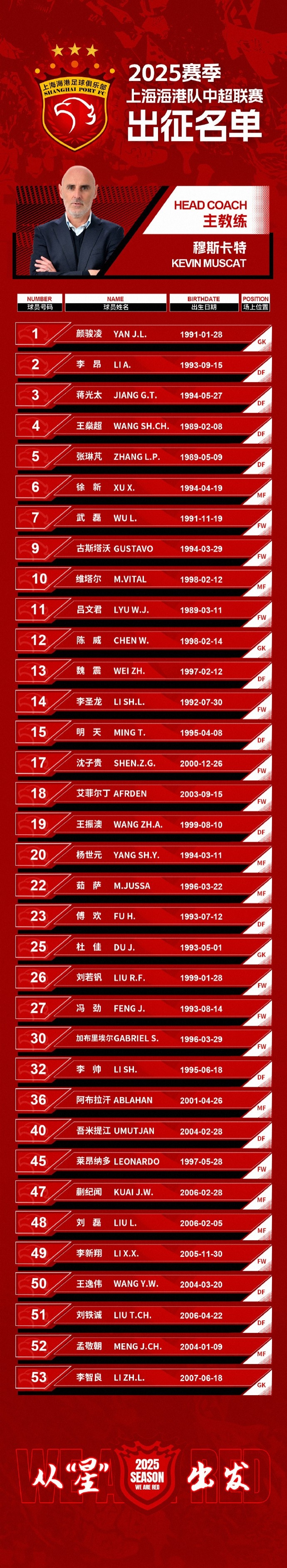 蒯紀聞入選！上海海港一線隊名單：共35人！武磊領銜，維塔爾在列
