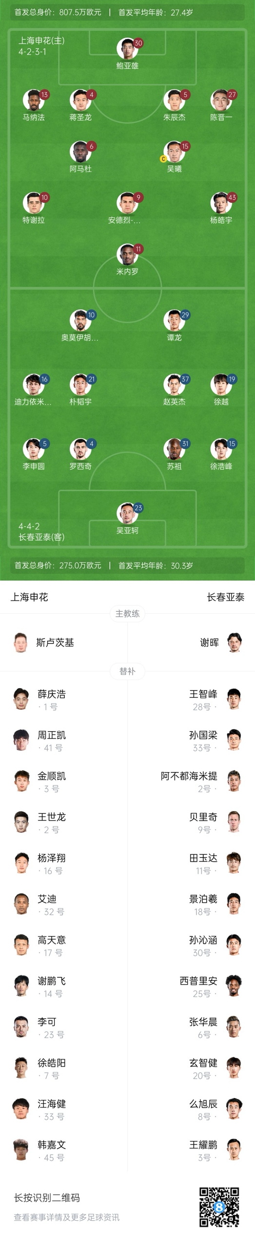 中超首輪|申花vs亞泰首發(fā):5外援PK3外援，楊皓宇先發(fā)，徐浩峰出戰(zhàn)