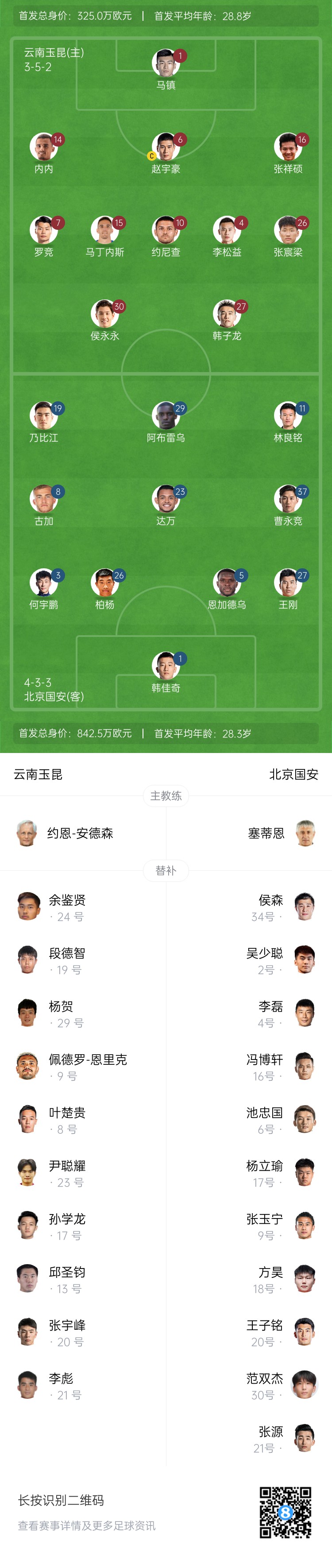 中超首輪|玉昆vs國安：塞鳥&奧斯卡缺席，侯永永首秀，張玉寧替補