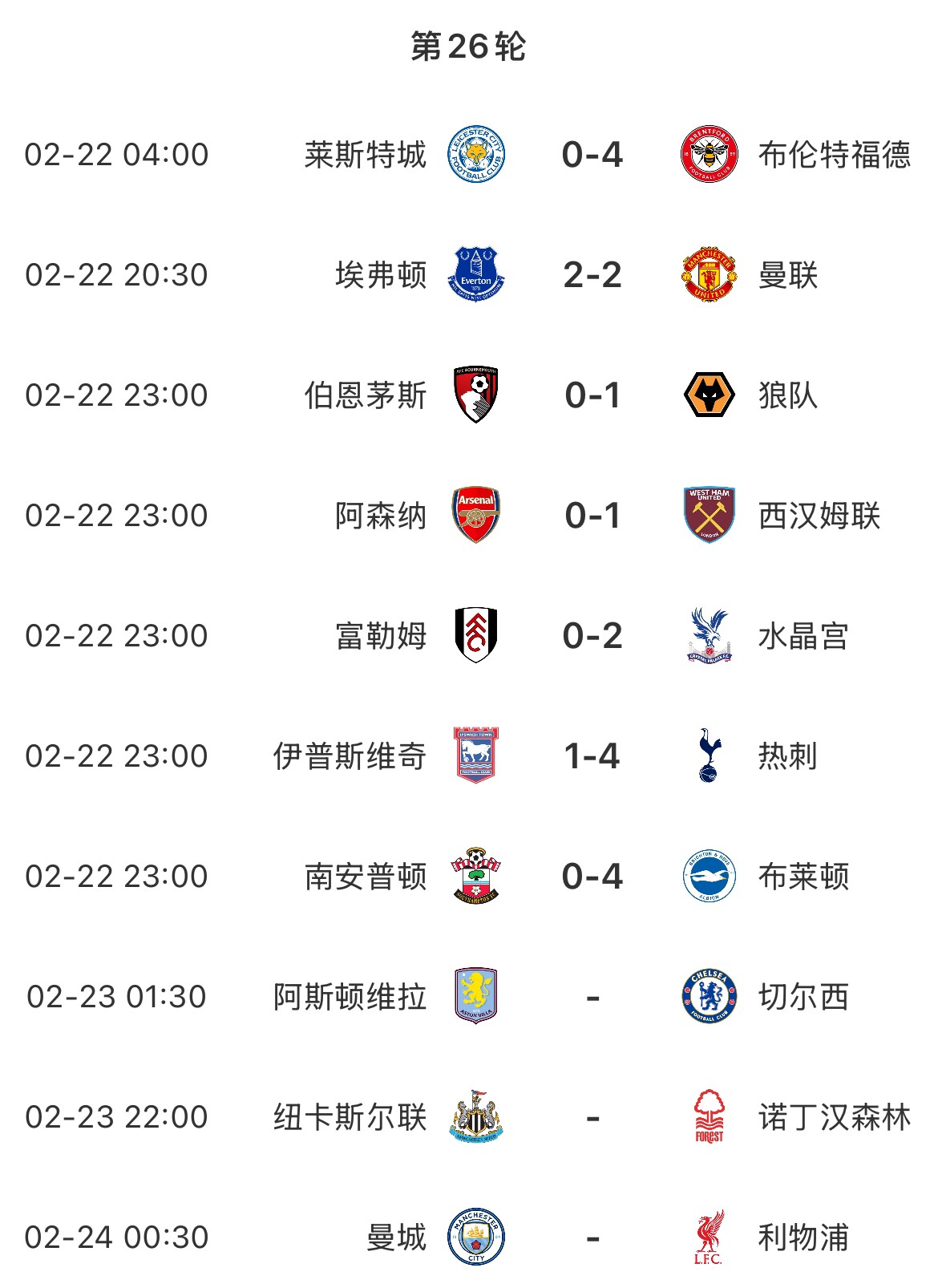 主場魔咒？本輪英超已結(jié)束7場&主場球隊1平6負(fù)，明天曼城vs利物浦