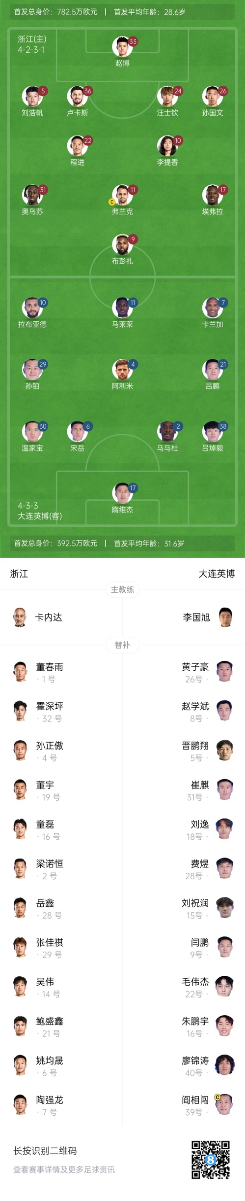 中超首輪|浙江vs英博首發(fā)：布彭扎、馬萊萊首發(fā)，國青毛偉杰替補(bǔ)