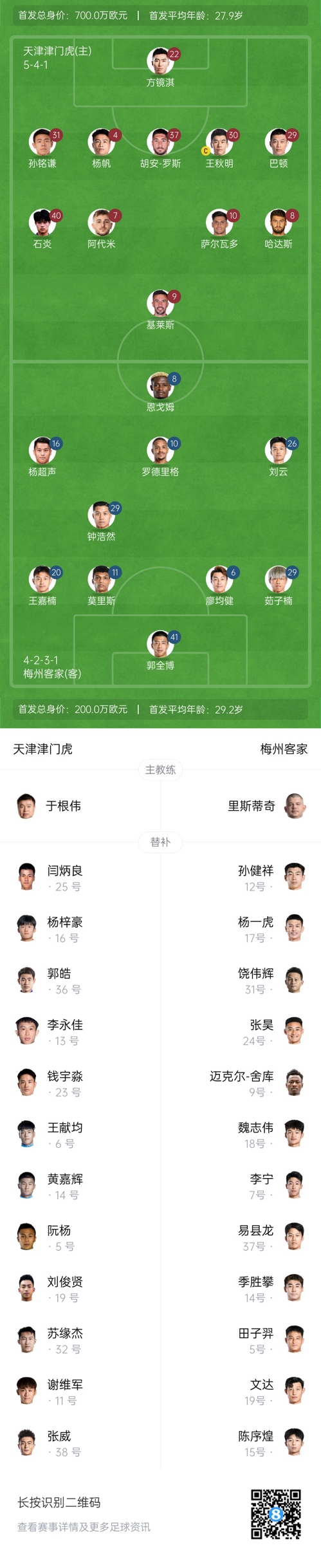 中超首輪|津門虎vs梅州：胡安-羅斯、恩戈姆先發(fā)，巴頓踢邊衛(wèi)