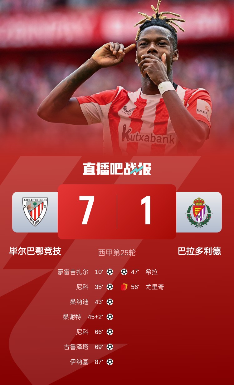 七喜！畢爾巴鄂7-1屠殺巴拉多利德居西甲第4，尼科2射1傳閃耀全場(chǎng)